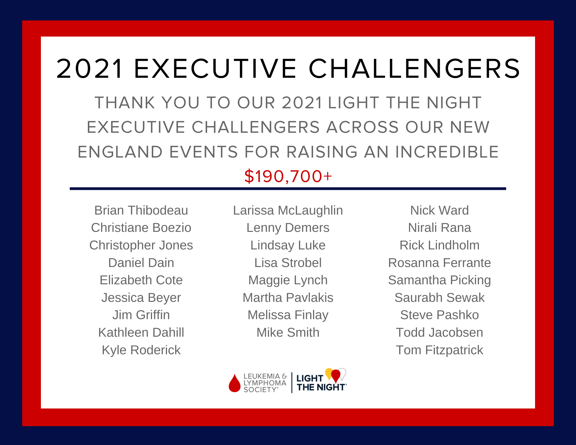 Navy blue and red border surrounding black, gray, and read text that reads, "2021 EXECUTIVE CHALLENGERS Thank you to our 2021 Light The Night Executive Challengers across our New England events for raising an incredible $190,700+. Brian Thibodeau Christiane Boezio Christopher Jones Daniel Dain Elizabeth Cote Jessica Beyer Jim Griffin Kathleen Dahill Kyle Roderick Larissa McLaughlin Lenny Demers Lindsay Luke Lisa Strobel Maggie Lynch Martha Pavlakis Melissa Finlay Mike Smith Nick Ward Nirali Rana Rick Lindho