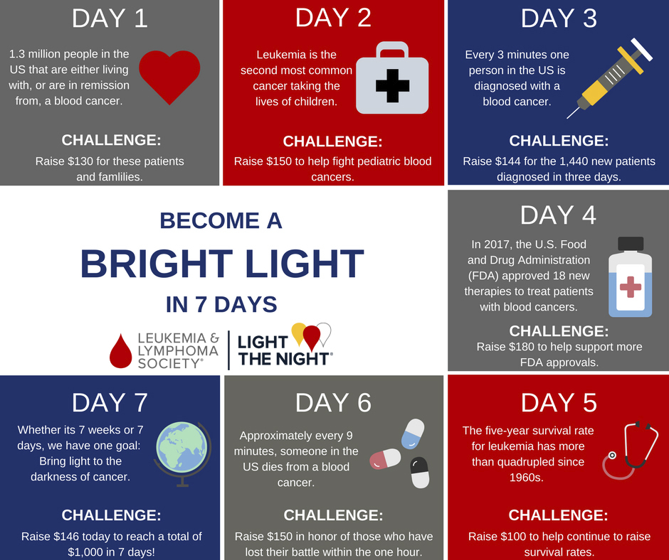 Ideas to raise $1,000